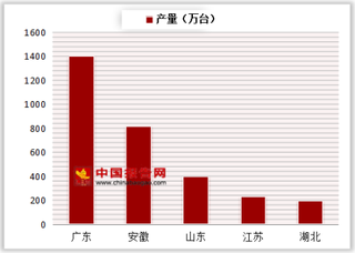 2018年1-10月我国家用电热水器产量达3194.3万台