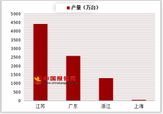 2018年1-10月我国家用吸尘器产量达8401.3万台