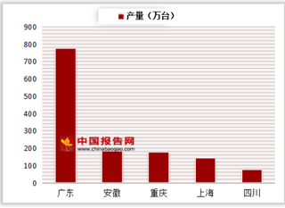 2018年1-10月我国家用燃气灶具产量达1457.1万台