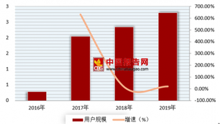 Ofo被爆在线押金难退 乱象频现的共享单车将要何去何从