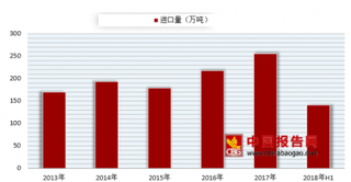 中国年进口93亿美元乳制品 我国乳制品行业发展依赖进口现象并未改观