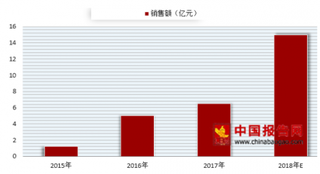 幸福西饼进行新零售的战略升级 未来新零售模式将改写烘焙业市场格局