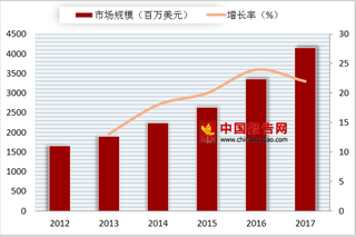 支付宝、微信回应勒索病毒称有防范 大数据快速发展将刺激信息安全市场持续速增