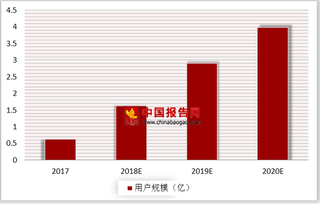 工信部约谈同程艺龙所在微信小程序问题 女性消费为小城程序电商“风口”