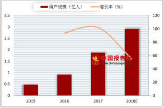 喜马拉雅狂欢节3天销售破4.35亿 我国知识付费市场发展空间仍受瞩目