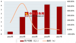 2018年我国网约车行业发展现状、竞争格局及趋势预测分析