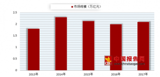 2018年我国水果行业发展现状与前景分析