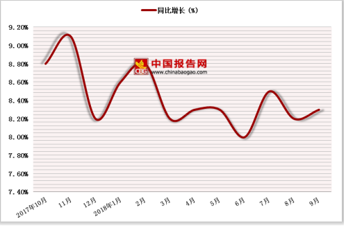 2018年19月中国货币和准货币m2供应量达1801666亿元增长835