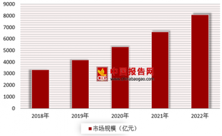 2018年我国北斗二代导航行业市场前景广阔