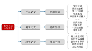 2018年全球个人/家务服务机器人价格：总体呈现下降趋势