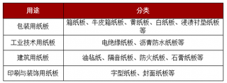 2018年我国纸及纸板产量与消费量不断增加 行业呈稳定趋势发展