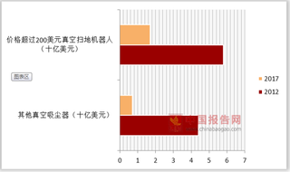 2018年我国扫地机器人市场格局：线上始终是其最主要出货渠道