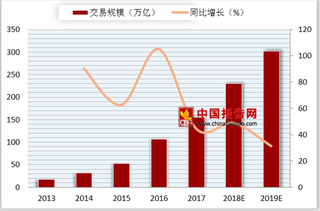 支付巨头“躺赚”将成过去式 移动支付占第三方支付比重增加