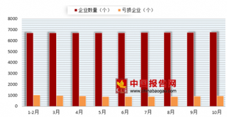 2018年1-10月饮料行业收入达万亿元 行业呈稳定趋势发展