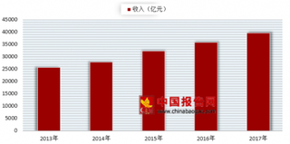 苏宁小店上架熟食产品 未来我国熟食行业发展前景广阔