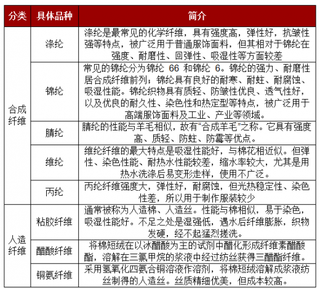 2018年中国化学纤维行业产量持续增长 其在纤维总量中占比有所下降