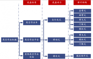 2018年我国高空作业设备租赁行业市场发展前景良好