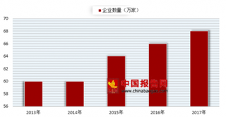 2018年我国家政服务行业现状分析 未来发展前景广阔