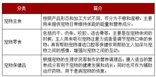 2018年我国宠物食品行业发展现状及前景分析