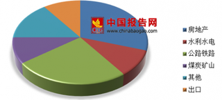 2018年我国工程机械租赁行业市场规模进一步扩大