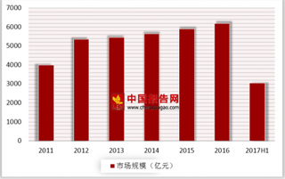 2018年全球散热器主要生产区域：中国大陆与台湾地区有绝对竞争优势