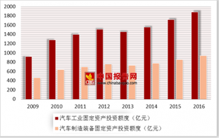 2018年我国汽车产业发展拉动汽车制造装备业需求