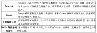 全球互联网走向深水区，通信技术升级引领互联网内容形态变革