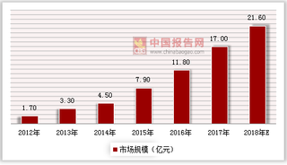 俄成功在太空打印生物器官，3D打印在医疗方面前景巨大