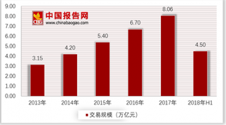 跨境电商交易规模日益增加，进出口分布逐渐风散