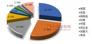 国家层面推动油莎豆产业发展，油莎豆有望成为大豆重要替代性原料