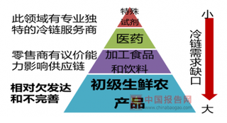 第十二届中国冷链产业年会召开，看我国冷链物流行业近年发展态势