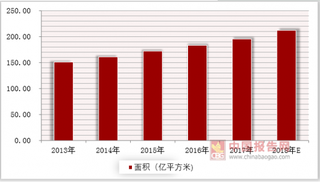 百强物管永升服务赴港上市,物业管理服务成为万亿新蓝海