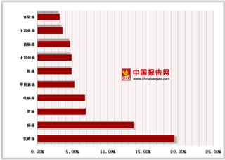 国产HPV疫苗计划2019年上市 国产疫苗市场将迎来大爆发