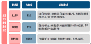 佳兆业物业6日正式在香港挂牌上市 我国物业管理服务行业正处于黄金发展期