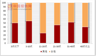 蘑菇街上市首日收盘价14美元 女性垂直电商已朝着综合性电商发展