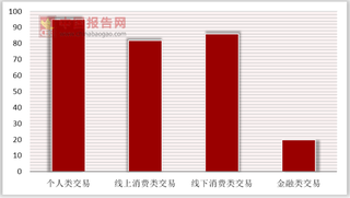 支付宝将发布全新刷脸支付产品 移动支付广泛渗透各个消费场景