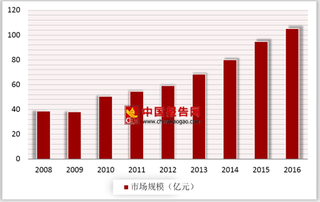 2018年我国新能源、节能环保等政策推动IGBT市场快速发展