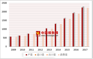 2018年我国新竣工房屋增加带动智能水表市场需求