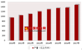 2018年我国阀门行业市场需求分析 未来仍将保持强劲走势