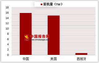 南非完工光热装机量增至500MW 浅析我国光热发电行业资源潜力