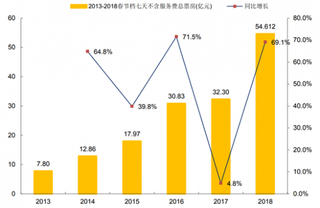 电影院流量出现分化，荧幕增长带动市场火热度下沉