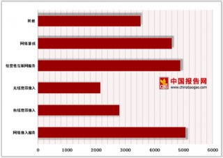2018年第三季度中国消协组织受理互联网服务消费者投诉达13501件