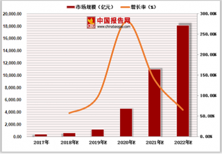 AmazonGo进军美国多个机场 无人零售将迎来井喷式爆发