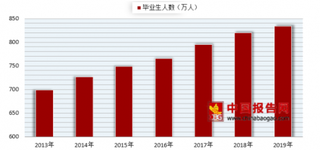 互联网行业成毕业生求职首选 未来互联网行业发展潜力巨大