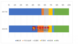 今日头条将推“飞聊”对标“微信” 社交应用移动化、全民化趋势进一步增强