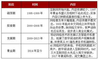 2018年我国数字阅读行业现状分析 移动端数字阅读将成发展趋势