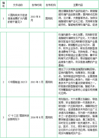 2018年中国光学光电子元器件行业主管部门、管理体制及政策法规