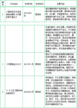 2018年中国光学光电子元器件行业主管部门、管理体制及政策法规