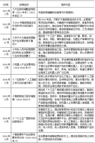 2018年中国电声行业监管体制及政策