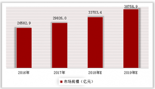 大浪淘沙，“4+7带量采购”将缩减药企销售费用支出